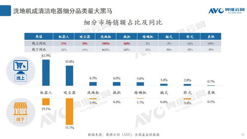 2020年度清潔電器市場總結 產品創新引領行業增長