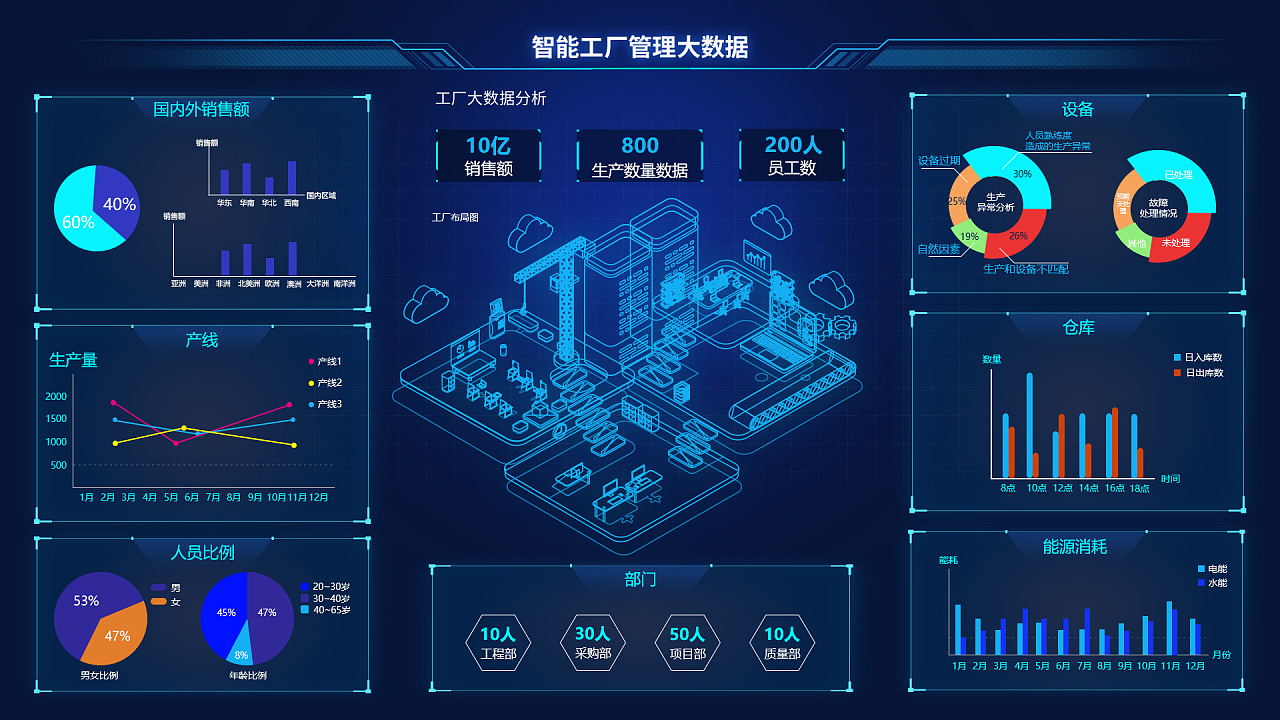 碧闌簫女 優(yōu)雅高效的可視化界面設(shè)計(jì)與數(shù)據(jù)處理服務(wù)