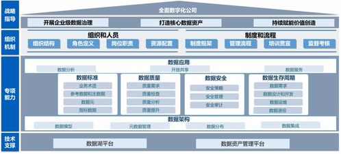 數(shù)海為基，湖倉(cāng)一體 構(gòu)建敏捷高效的數(shù)據(jù)處理服務(wù)